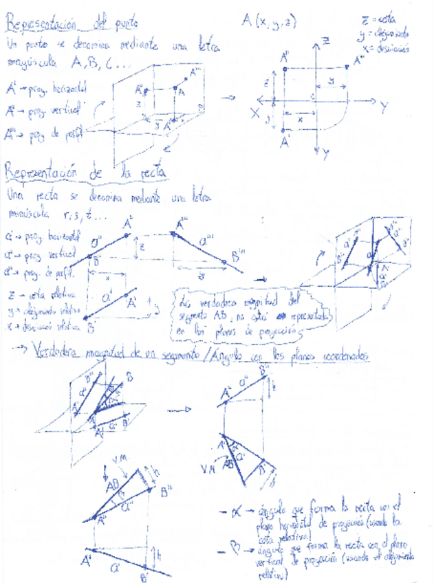 Miniatura del documento representacion-punto-recta-plano.pdf