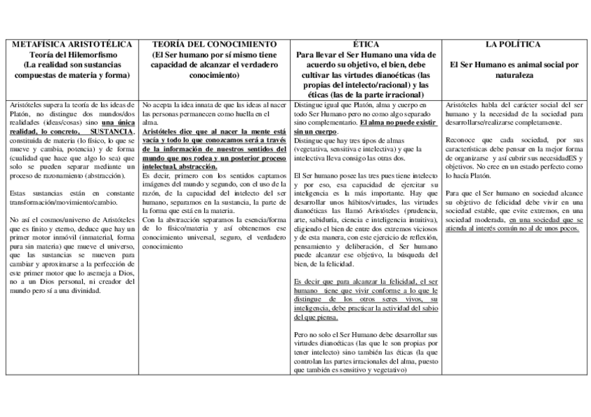 Miniatura del documento TABLA-ARISTOTELES.doc