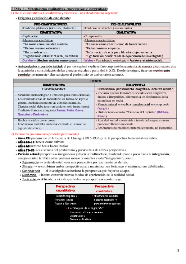 Miniatura del documento Resumen Técnicas de Investigación Cuantitativas y Cualitativas.pdf