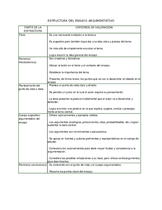 Miniatura del documento Estructura-del-ensayo-argumentativo.pdf
