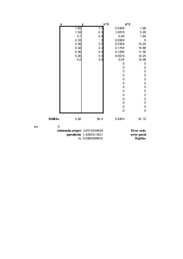 Miniatura del documento Practica-4a.xlsx