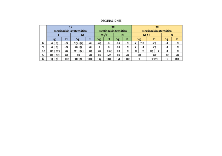 Miniatura del documento Tabla-General-Declinaciones.pdf