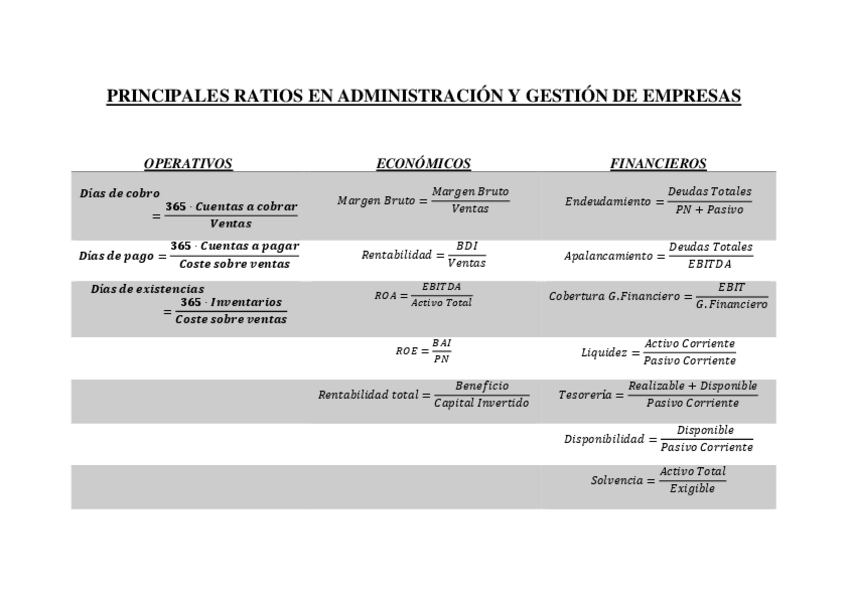 Miniatura del documento Tabla de Ratios.pdf