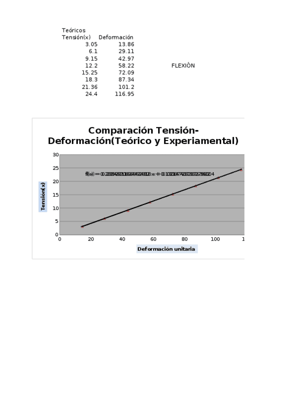 Miniatura del documento Practica-1-Elasticidad-Torsion.xlsx