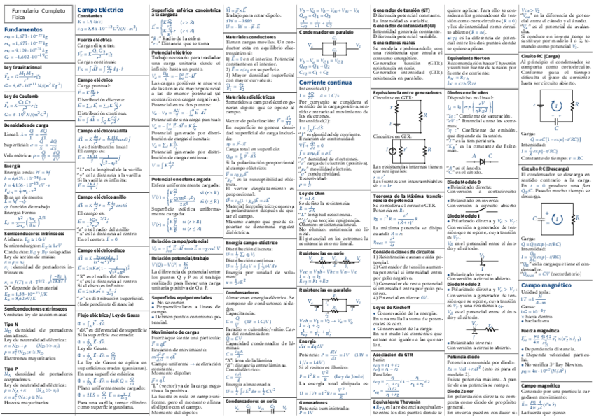 Miniatura del documento Formulario-Resumen-para-examen.pdf