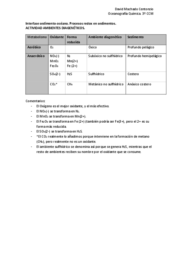 Miniatura del documento Actividad-Ambientes-Diageneticos.pdf