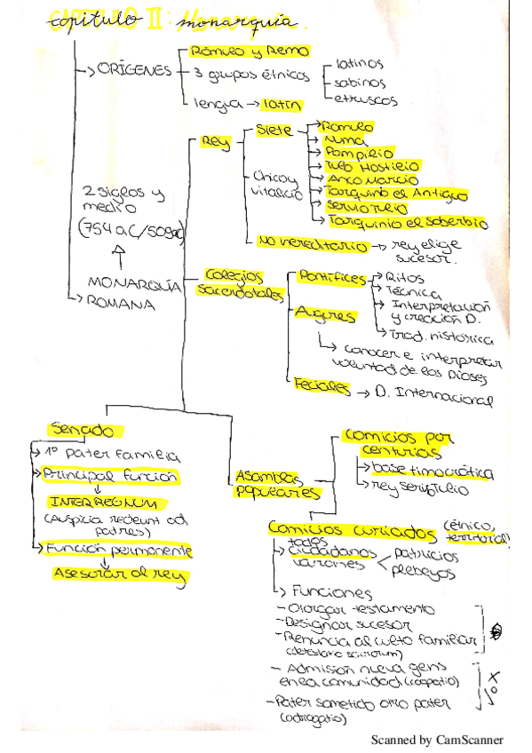 Miniatura del documento Esquemas-romano.pdf