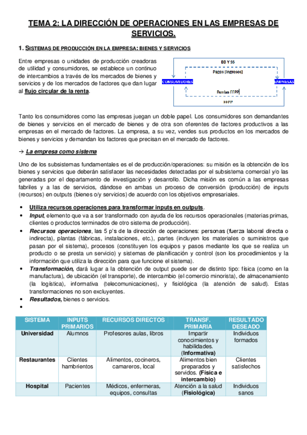 Miniatura del documento TEMA-2-Direccion-Operaciones-Empresas-de-Servicios.pdf