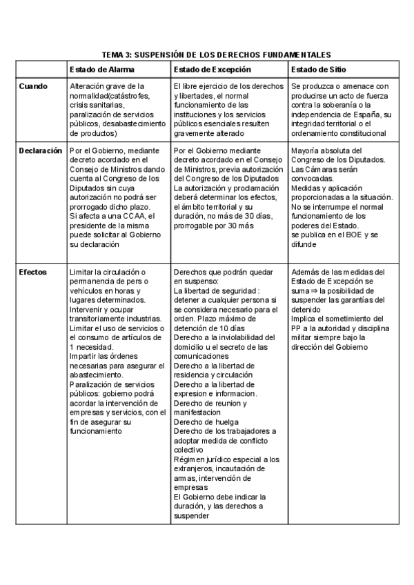 Miniatura del documento TEMA-3-SUSPENSION-DE-LOS-DERECHOS-FUNDAMENTALES.pdf