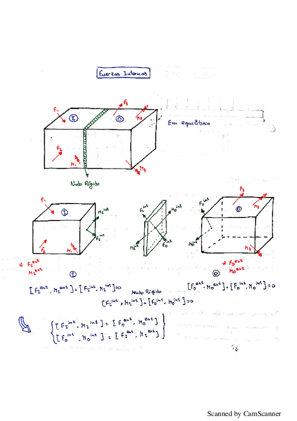Miniatura del documento Demostraciones-Mecanica-de-Materiales.pdf