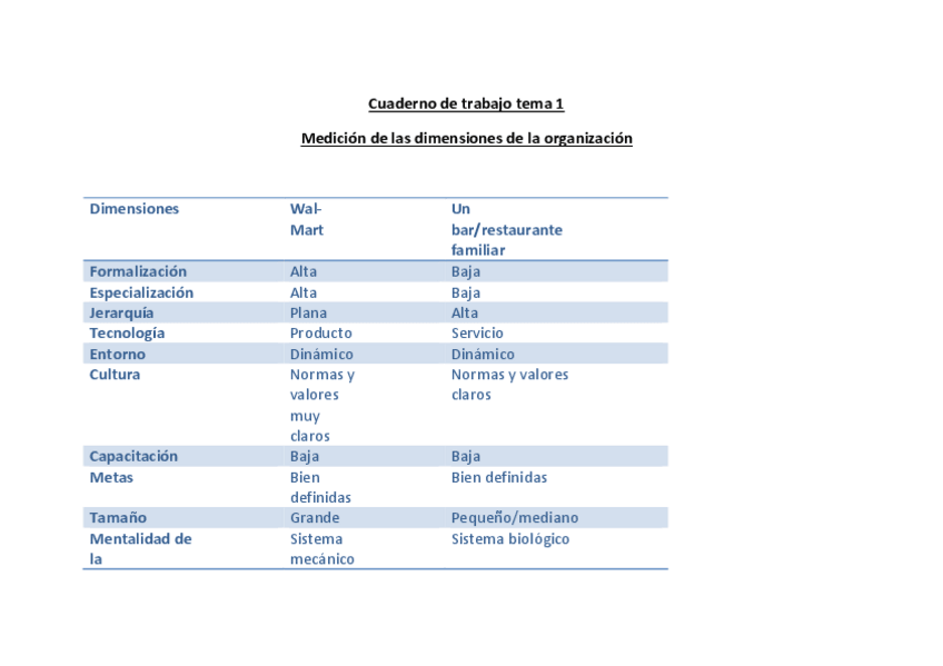 Miniatura del documento CASOS-DISENO-Y-ORGANIZACION.pdf