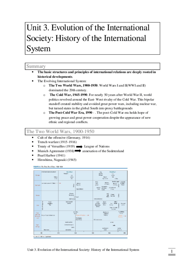 Miniatura del documento unit-3Evolution-of-the-International-Society.docx