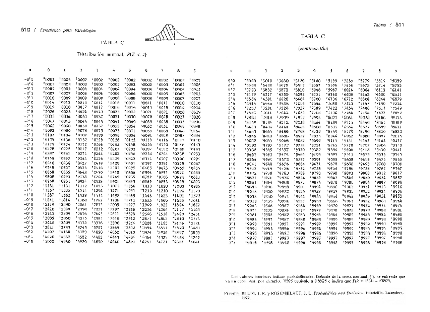 Miniatura del documento Curva-Normal.pdf