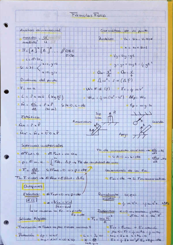 Miniatura del documento formulario-Fisica-I.pdf