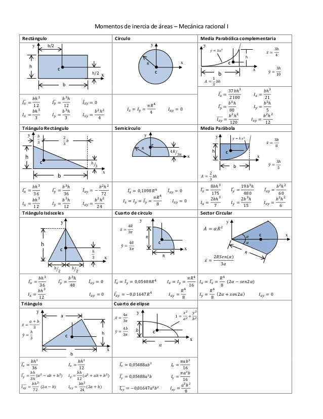 Miniatura del documento momentos-de-inercia.jpg