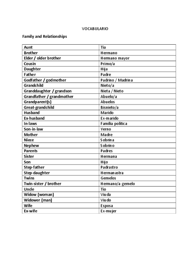 Miniatura del documento Vocabulary-unit-1-glossary-exercise.pdf