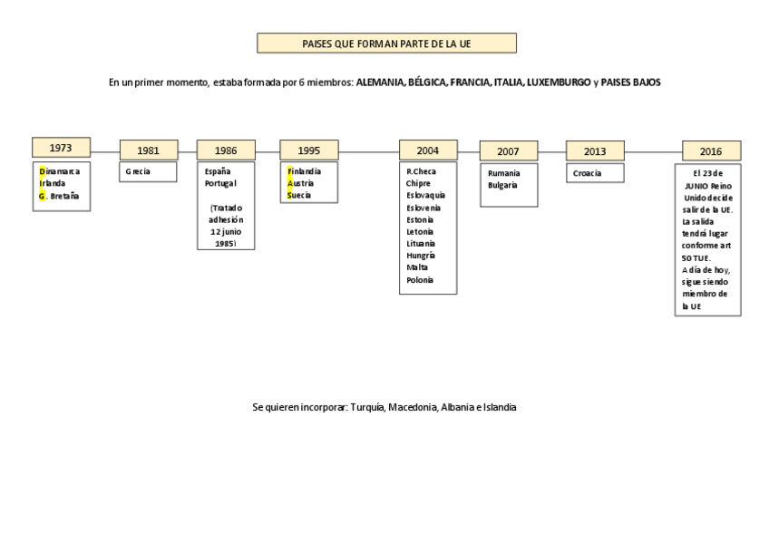 Miniatura del documento PAISES-QUE-FORMAN-PARTE-DE-LA-UE-1.pdf