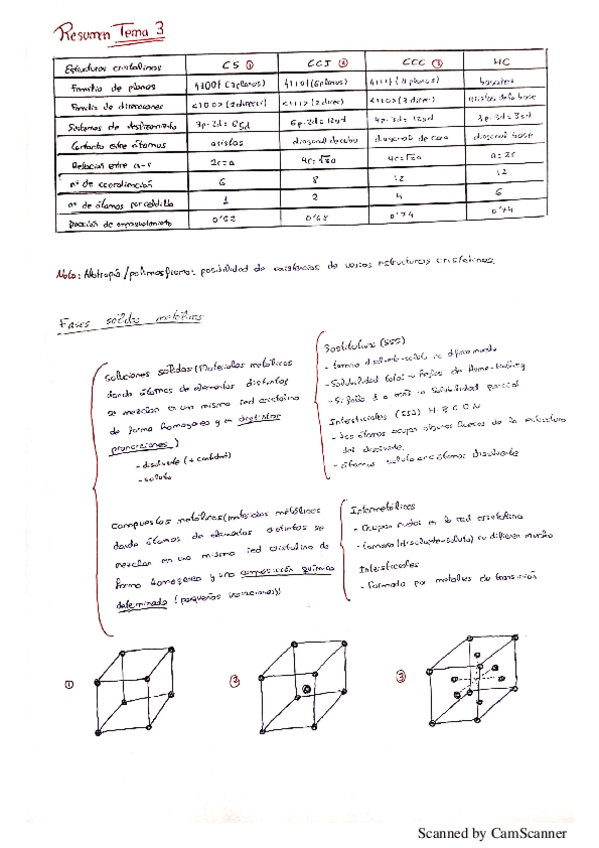 Miniatura del documento RESUMEN--EXAMENES-RESUELTOS-MATERIALES.pdf