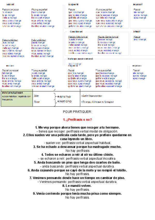 Miniatura del documento practica_perifrasis.pdf