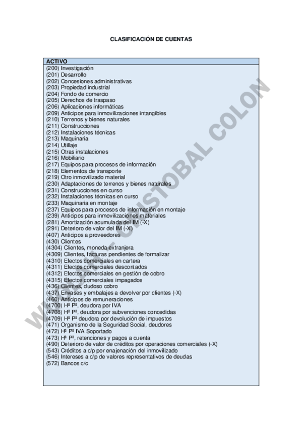 Miniatura del documento Clasificacion-de-cuentas.pdf