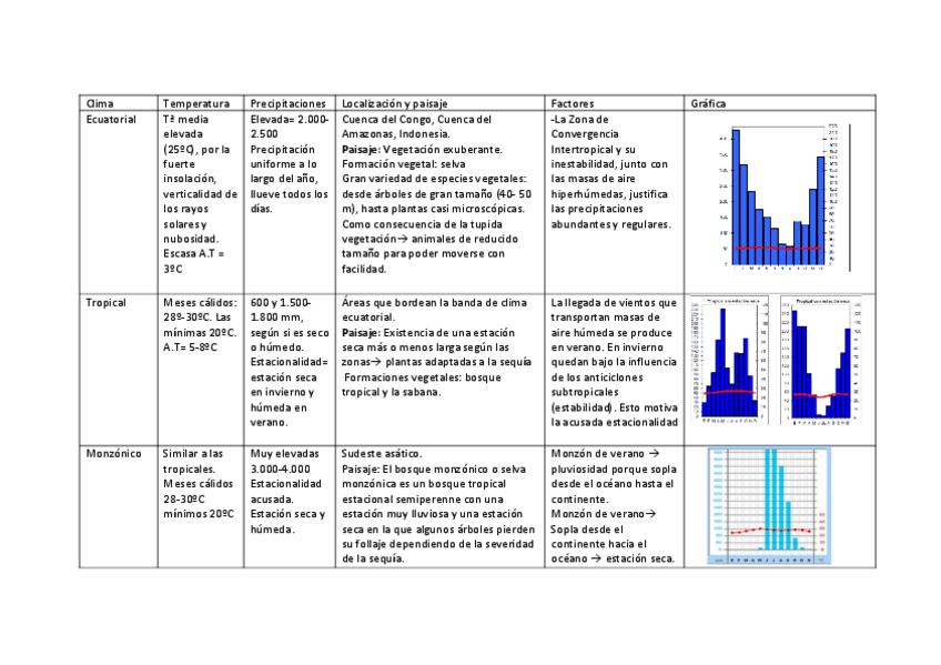 Miniatura del documento Cuadro-resumen-de-climas.pdf