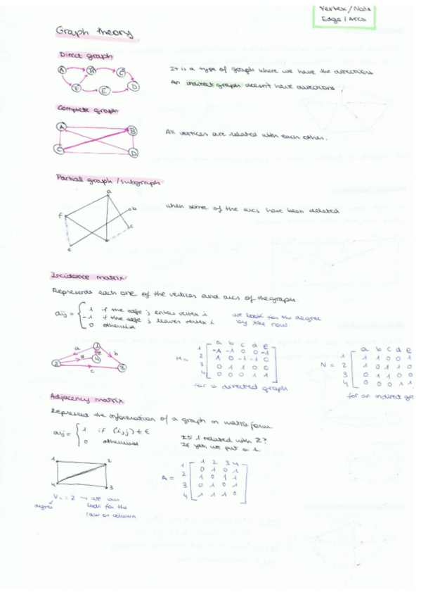 Miniatura del documento Graph-theory.pdf