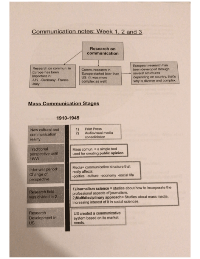 Miniatura del documento Communication-industries-notes.pdf