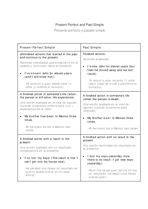 Miniatura del documento Grammar-unit-5-present-perfect-vs-past-simple.pdf