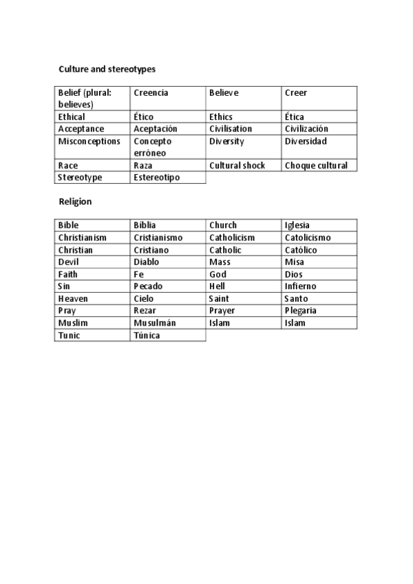 Miniatura del documento Vocabulary-unit-8-Culture.pdf