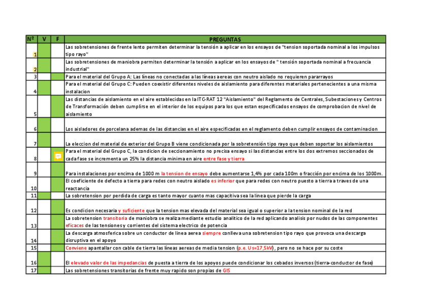 Miniatura del documento TEST-SUBESTACIONES-RESUELTO.pdf