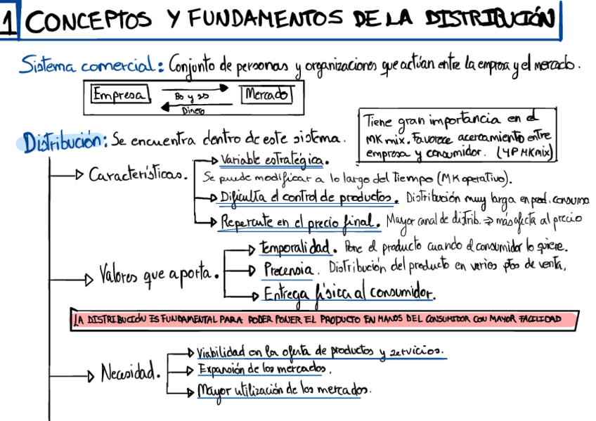 Miniatura del documento Esquemas-de-tema-1-y2-Redes-comerciales.pdf