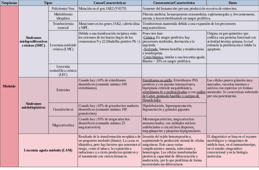 Miniatura del documento Tabla-de-neoplasias.pdf