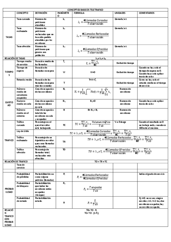 Miniatura del documento CONCEPTOS BASICOS TELETRAFICO.pdf