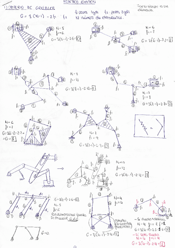 Miniatura del documento Resumen-cuestion-practicas-parcial-1.pdf