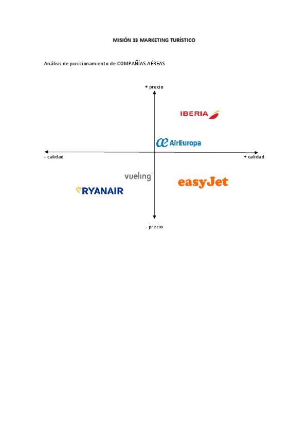 Miniatura del documento MISION-13-MARKETING-TURISTICO.pdf