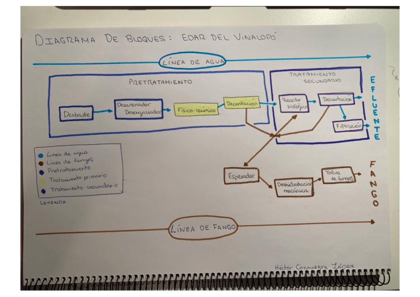 Miniatura del documento DIAGRAMAEDAR.pdf