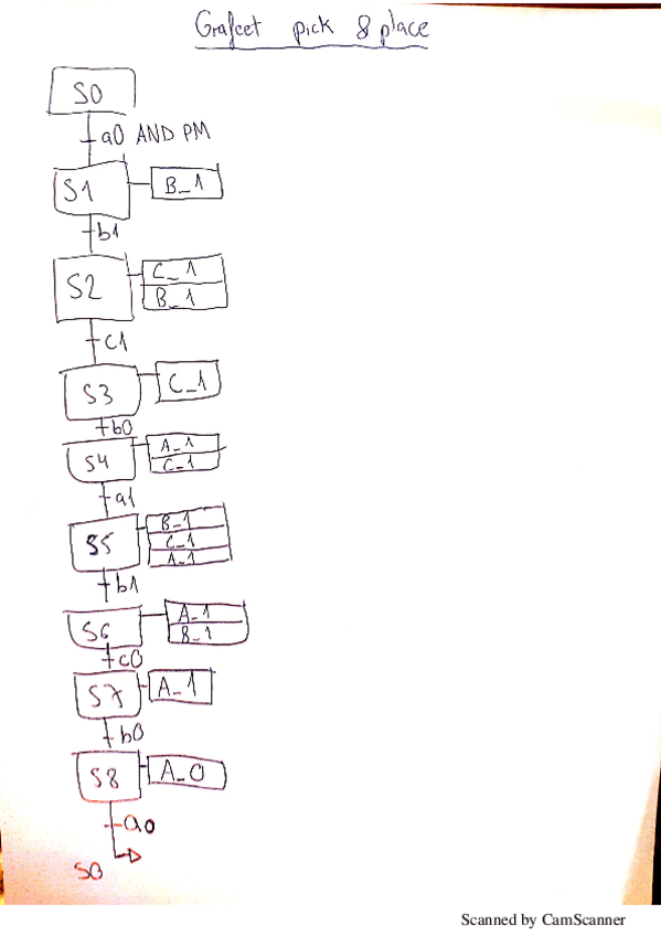 Miniatura del documento G05PickPlaceGRF.pdf