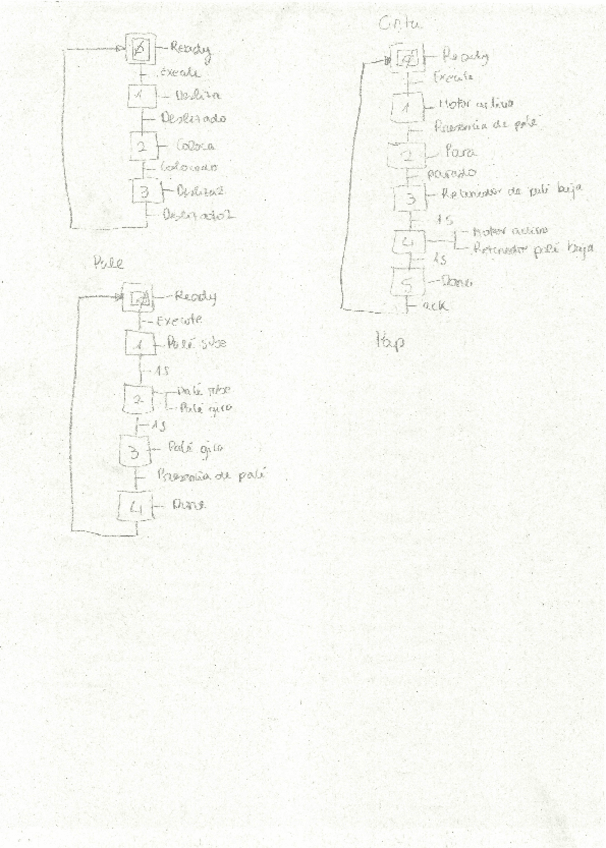 Miniatura del documento G05FMS206EstructuradoGRF.pdf