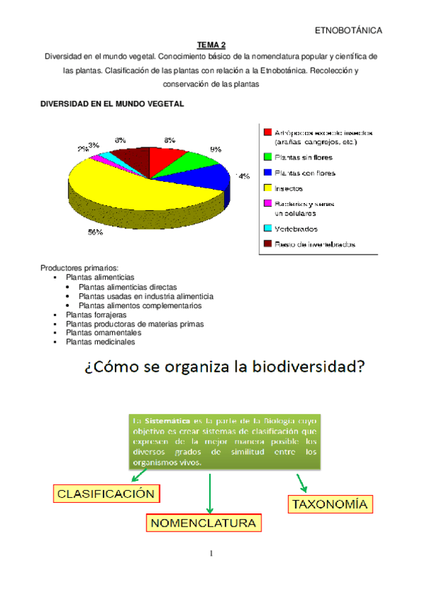 Miniatura del documento ETNOBOTANICA TEMA 2.pdf