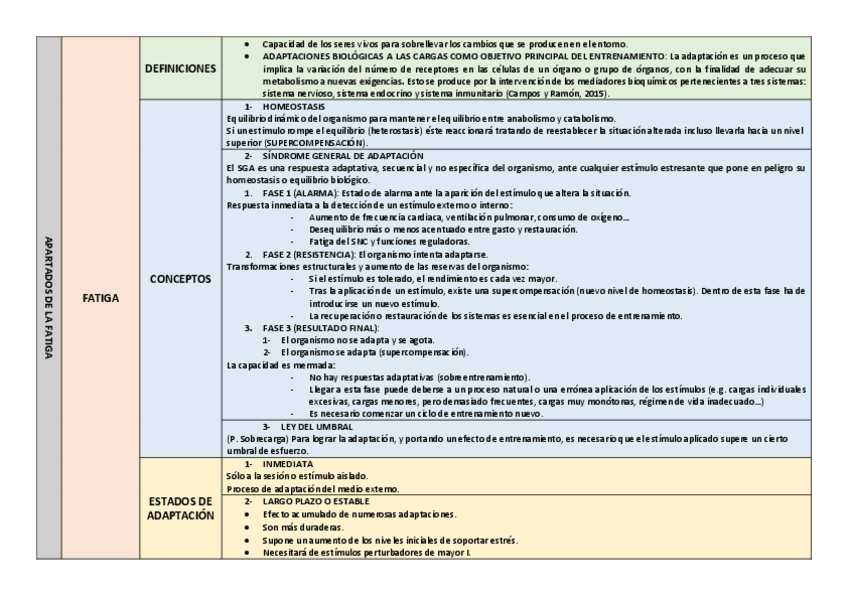 Miniatura del documento APARTADOS-DE-LA-FATIGA.pdf