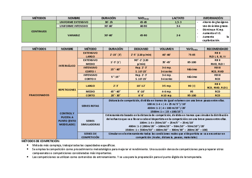 Miniatura del documento METODOS.pdf