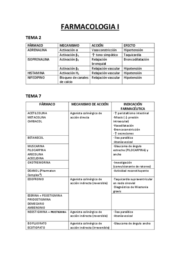 Miniatura del documento FARMA.pdf