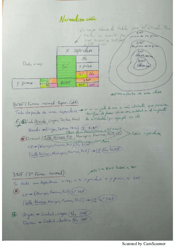 Miniatura del documento Normalizacion-EDat.pdf