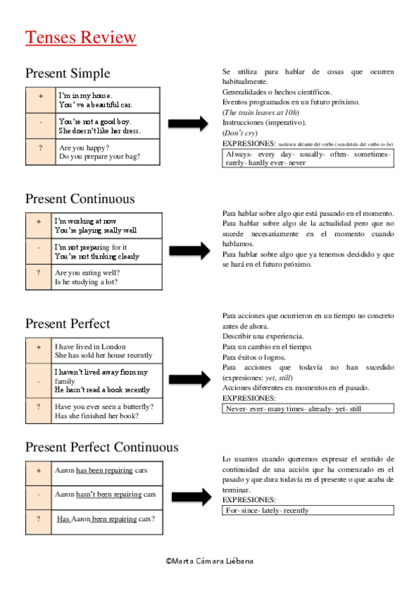 Miniatura del documento Gramatica-de-ingles.pdf