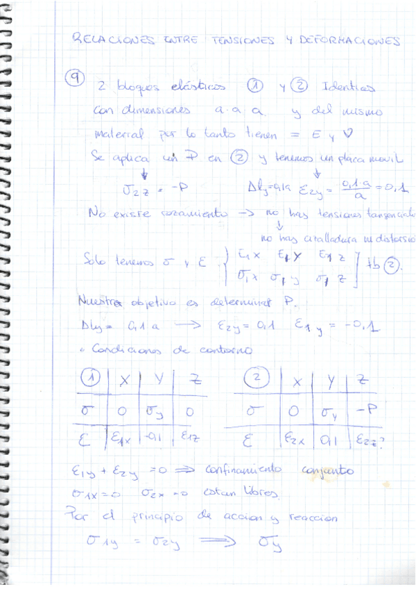 Miniatura del documento EJERCCIOS-DE-RELACION-ENTRE-TENSION-Y-DEFORMACIONES.pdf
