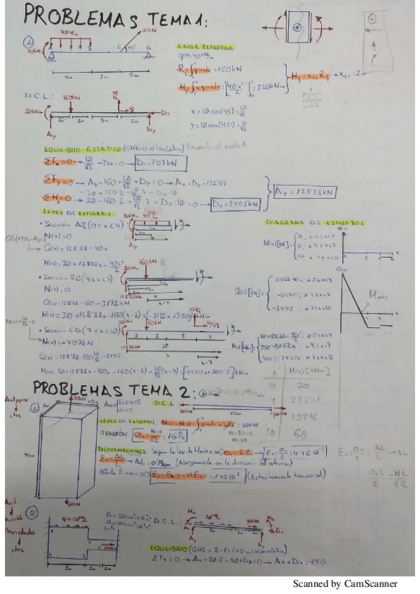 Miniatura del documento PROBLEMAS-RESISTENCIA.pdf
