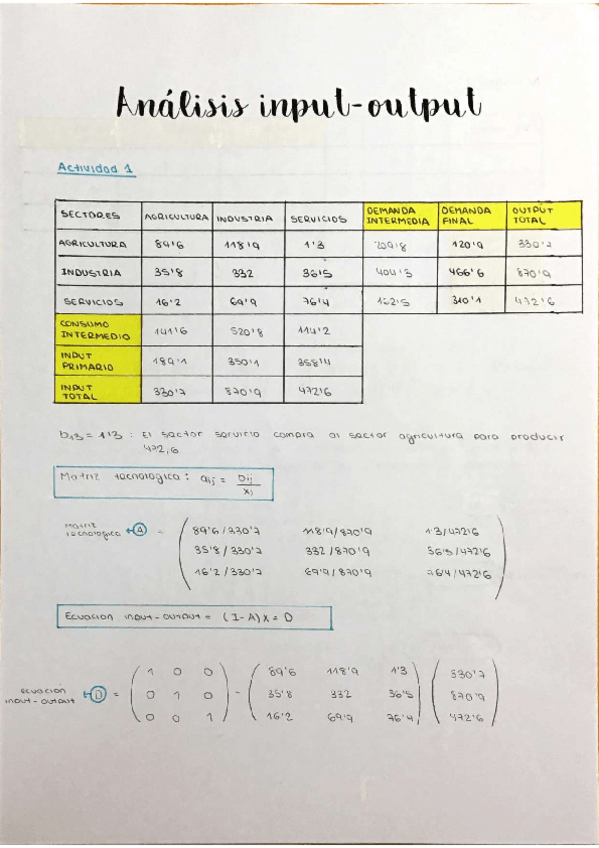Miniatura del documento EJERCICIOS-TEMA-1.pdf