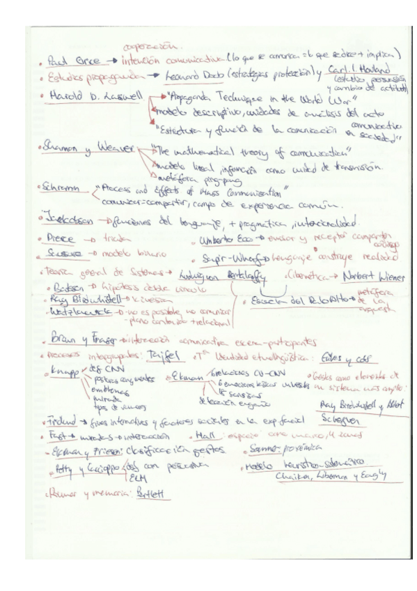 Miniatura del documento esquemaCOMUNICACIONAUTORES.pdf