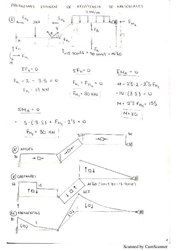 Miniatura del documento PROBLEMAS-EXAMEN-RESISTENCIA-DE-MATERIALES.pdf