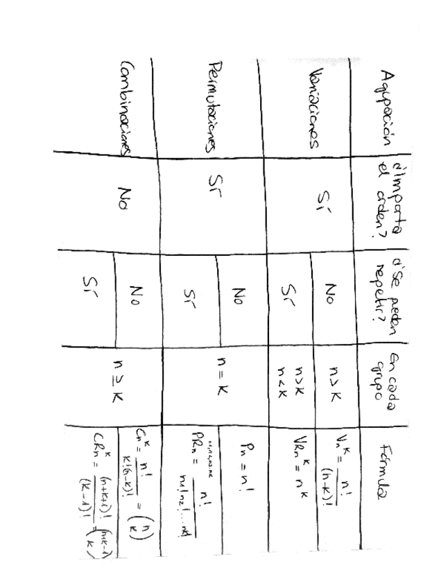 Miniatura del documento Tabla-Combinatoria-IMD.pdf